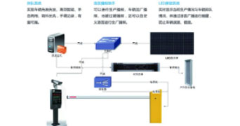 車輛排隊系統(tǒng)